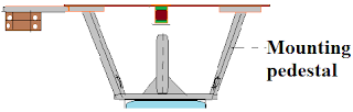 wave trap or line trap mounting pedastal