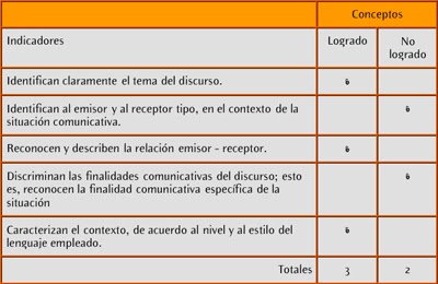 Guias de observacion para primaria