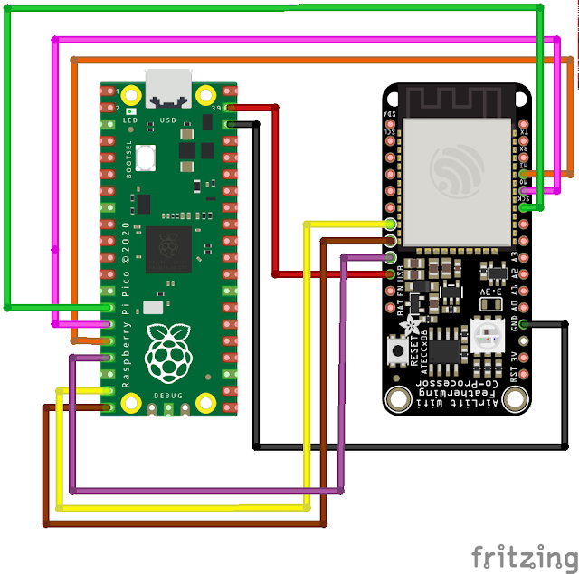 Mapping of Pins (Raspberry Pi Pico & Adafruit Airlift WiFi Featherwing Co-Processor)