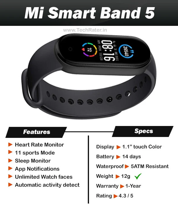 Top 5 Best Fitness Band Activity Trackers with Heart rate and Oxygen Monitor