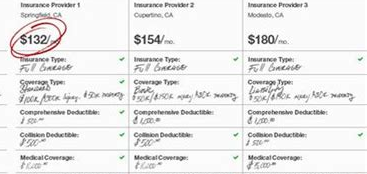 Auto Insurance Quote Comparison Tool