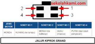 jalur kiprok grand