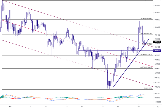 ripple analizi