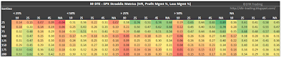 59 DTE SPX Short Straddle Summary Sortino Ratio