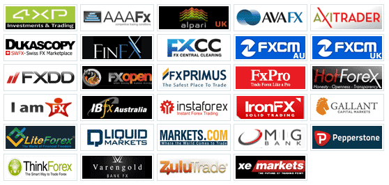 How To Choose a Forex Broker | Forex Online Trading