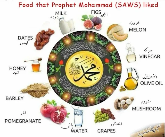 The Sunnah of Balanced Diet