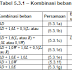 Apa itu kuat nominal, kuat rencana, dan kuat perlu pada perencanaan beton bertulang