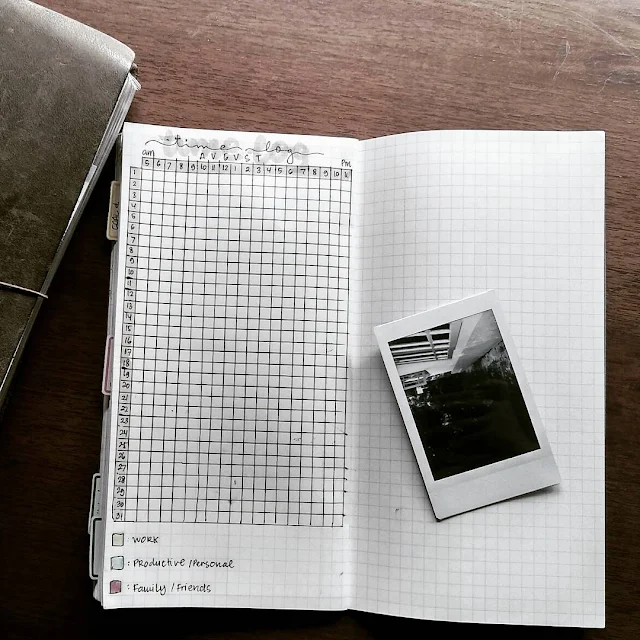 bujo for productivity ideas