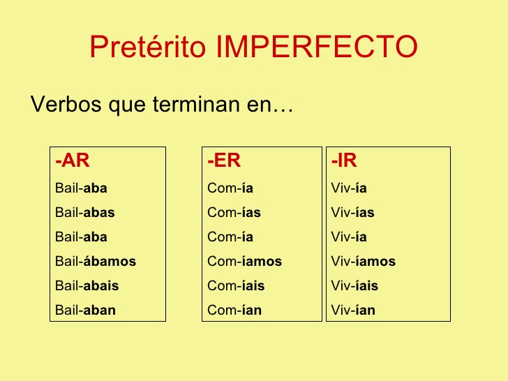 ¡Allá va! El pretérito imperfecto de indicativo de la