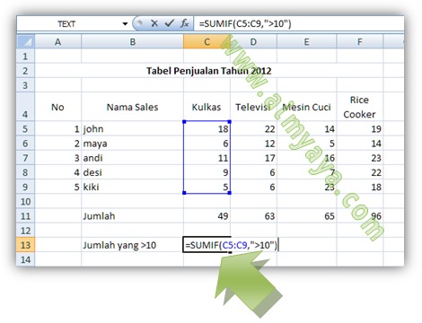 Gambar: Cara melakukan penjumlahan dengan syarat/kriteria di Microsoft Excel dengan mengetik rumus SUMIF