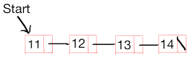 How to create simple and easy singly LinkedList in Java