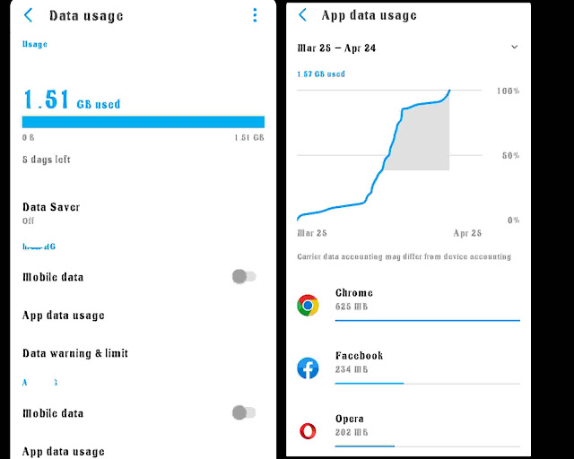How to check mobile data usage on phone