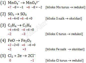 Cara menentukan reaksi reduksi dan oksidasi, biloks naik oksidasi, biloks turun reduksi