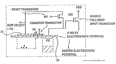 Introduction of CMOS Active Pixel Sensors