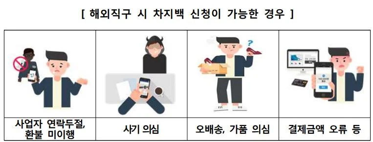 해외직구 피해 사례 및 대처 방안 소개