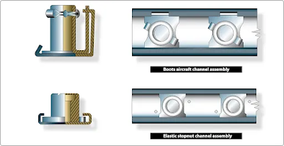 Aircraft Nuts