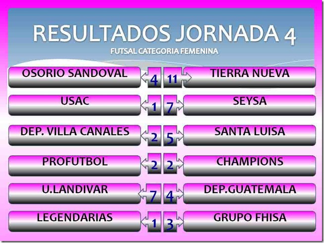 RESULTADOS DE LA JORNADA 4 FEMENINA