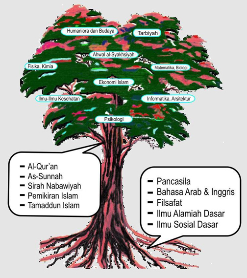 supian pohon  Ilmu  IMAM PRAYOGA