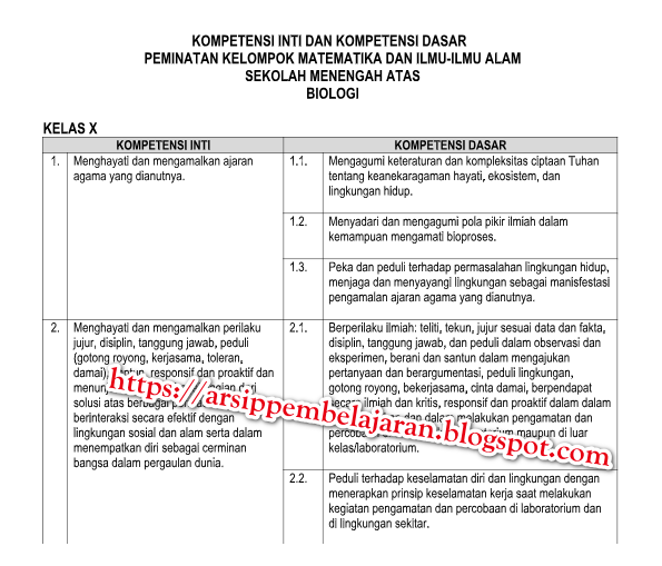 Ki Kd Matematika Sma Kurikulum 2013 Revisi 2018 - Pembahasan Soal