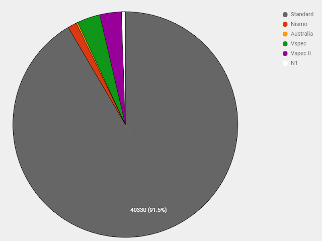 R32 GT-R Production Numbers