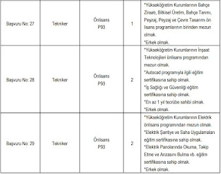 Haberler,boğaziçi üniversitesi,boğaziçi üniversitesi personel,boğaziçi üniversitesi personel alımı,kamu iş ilanları,iş ilanları,işkur,işkur iş ilanları,