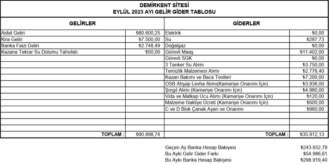Resim