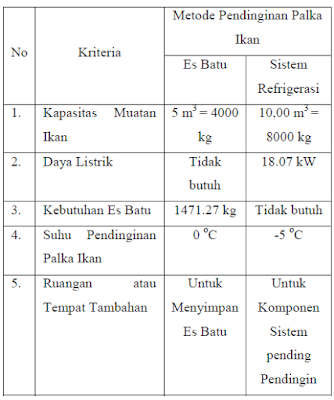 perbandingan metode pendinginan