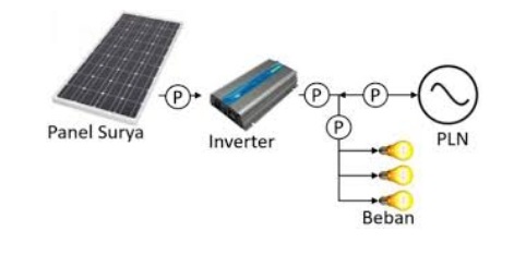 Cara Pasang PLTS di Rumah