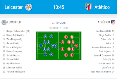 Alineaciones Leicester vs Atletico de Madrid