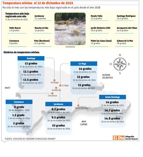 Dominicanos recibirán la Navidad con más frío en años y seguirá en 2023