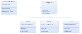 State design Pattern in Java