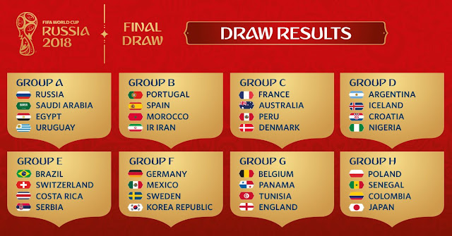 Russia 2018 World cup draw - Full list