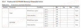 FLASH and EEPROM Memory Characteristics.