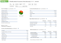 Fidelity Select Consumer Discretionary Fund (FSCPX)