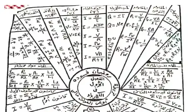الخلاصة فى الفيزياء للشهادة الثانوية الصف الثالث الثانوى 2022