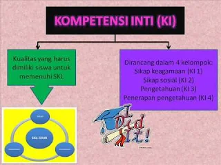 Kompetensi Inti Mapel Mikrobiologi SMK Jurusan Kimia Industri