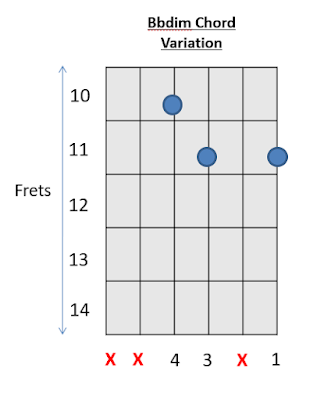 Bb Dim Chord Guitar Chords 5