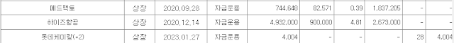 태웅로직스 타법인