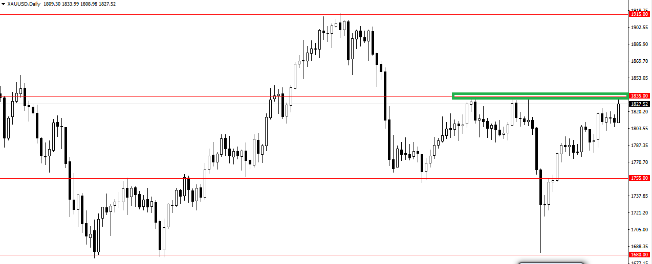 WEEKLY TRADE ANALYSES 06/09/2021 TO 10/09/2021