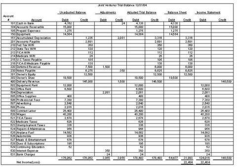 Accounting Worksheet Example