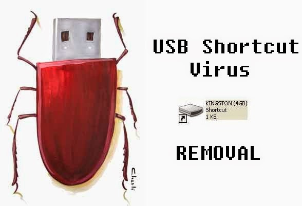 shortcut virus