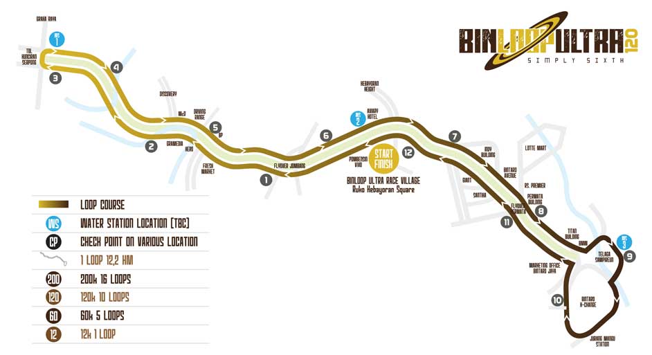 Loop Course 👟 BinLoop Ultra 120 • 2023