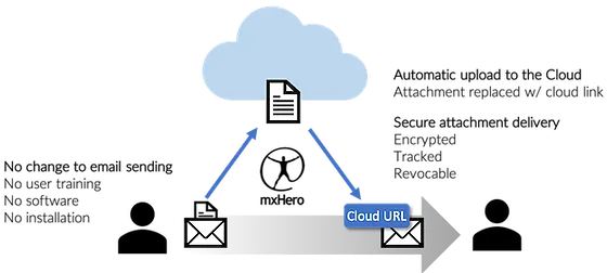 Canon's New Solution to Control and Track "Scanned-to-Email" Documents