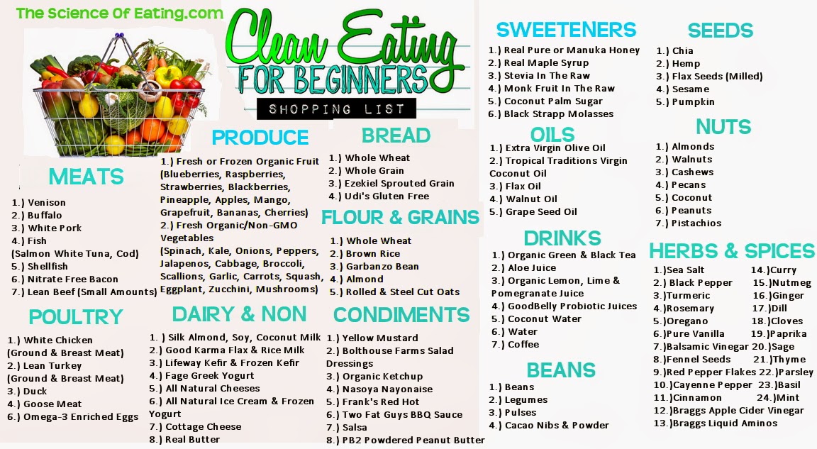 meal plan for weight loss grocery list