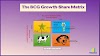 The BCG Growth-Share Matrix