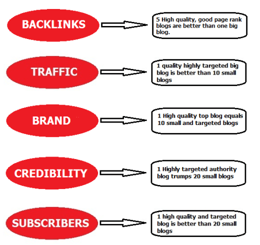 link branding traffic subscriber.