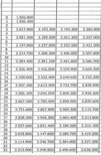 DAFTAR GAJI PNS TAHUN 2016 BERDASARKAN GOLONGAN I II dan IV