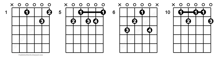 D#9b5 & D#9-5 & D#9dim5