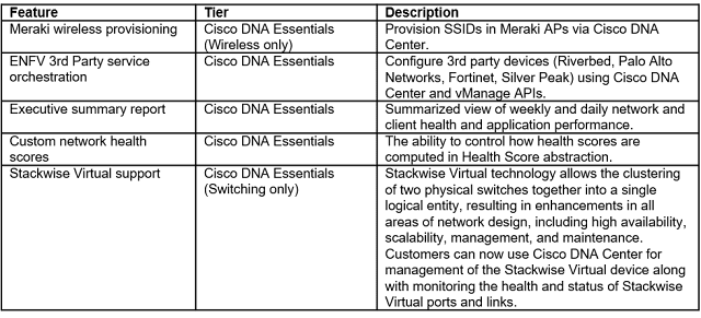 Cisco Prep, Cisco Learning, Cisco Tutorial and Material, Cisco Exam Prep