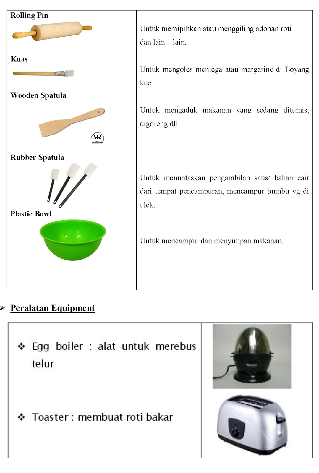 Jenis Peralatan Fungsi Peralatan Pengolahan Makanan